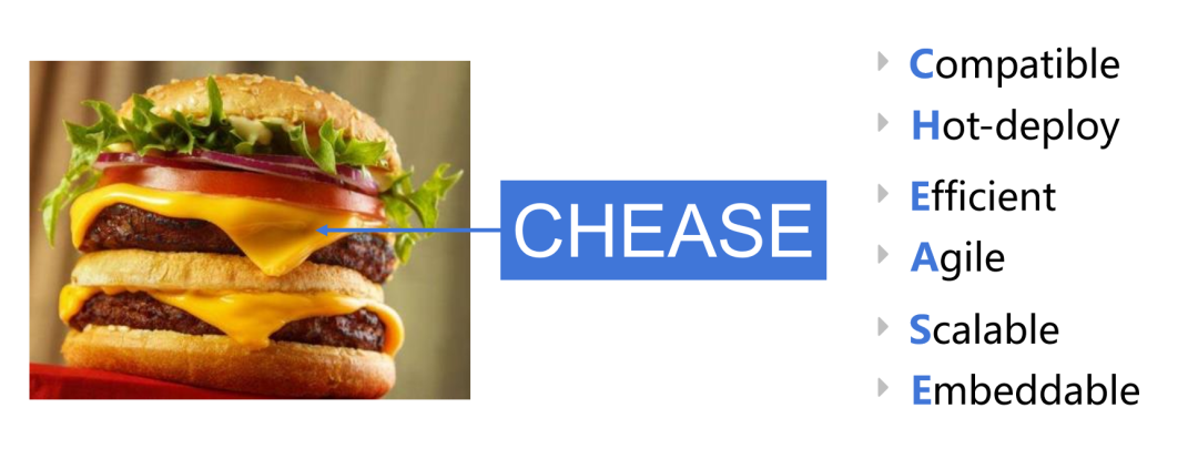 腾讯一面：DCM中间件迎来新成员，你知道多少