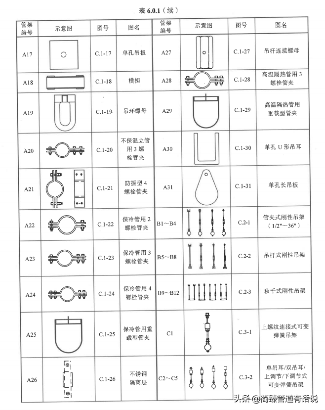 HG/T21629-2021管架标准图索引表(一)找管托支吊架图纸看这就够了