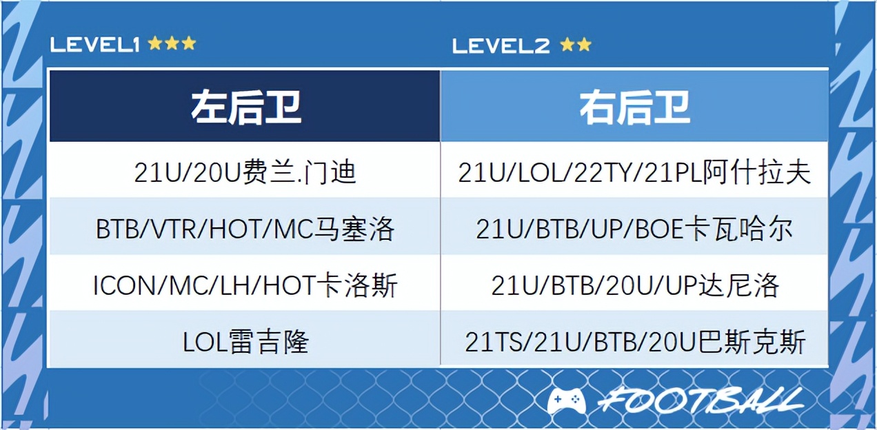 皇马一月最佳球员候选(FIFA ONLINE 4 | 第一队套！新版本皇家马德里套球员推荐)