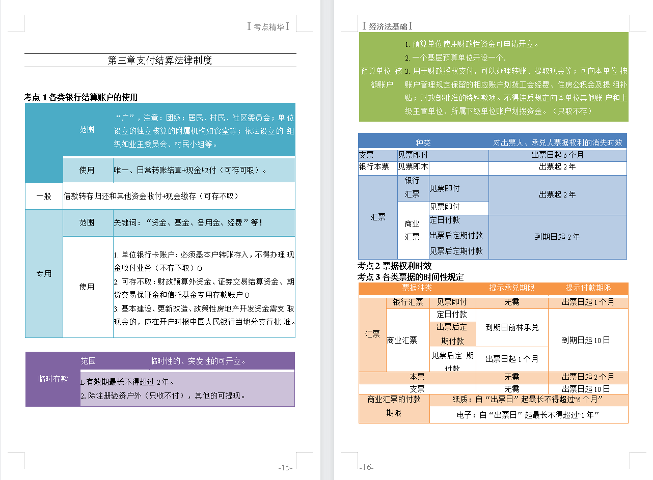 2022年初级会计经济法如何复习？42页精华考点，背就完了