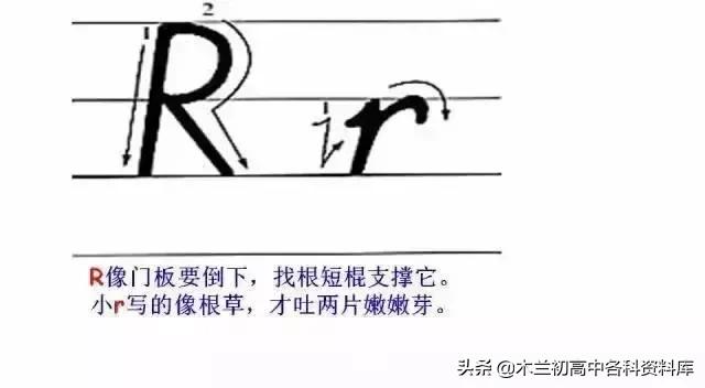 熟记26个字母的技巧（如何熟练掌握26个字母）-第27张图片-华展网