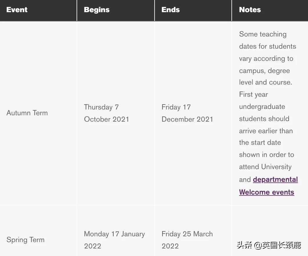 英国大学寒假长度排名:最长放假45天?这什么神仙学校