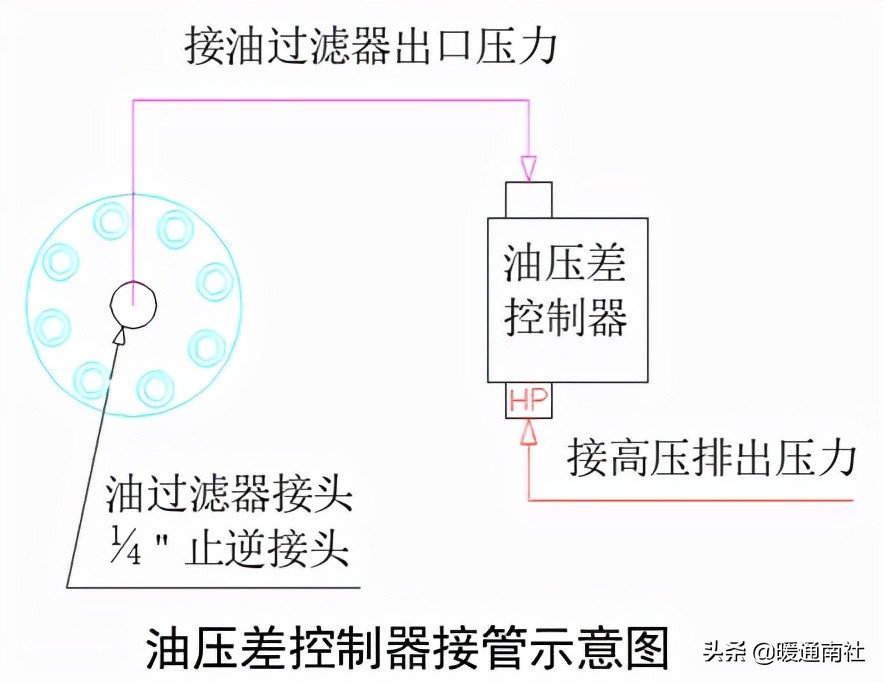 风冷螺杆热泵机组与运行维护