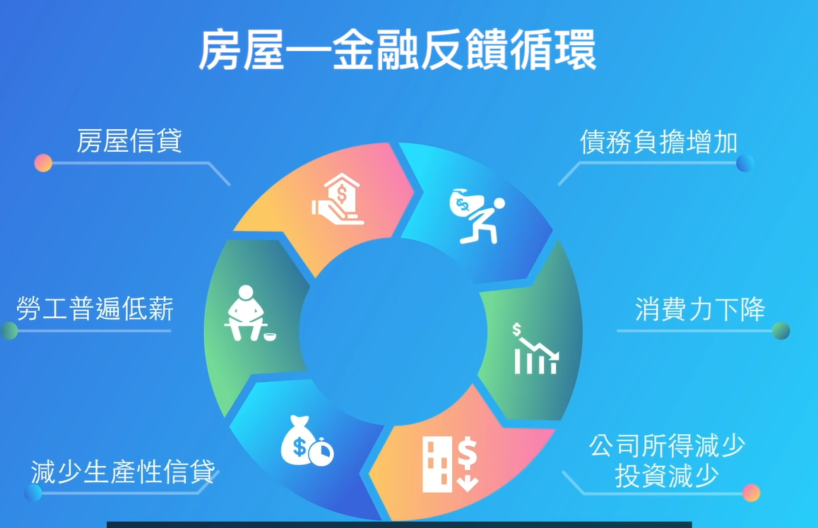 戲說金融資本現象之《為什麼你買不起房子》讀書筆記