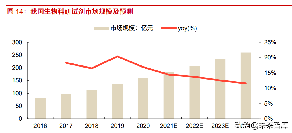 科学服务行业研究：需求旺盛叠加国产替代，看国产企业如何突围