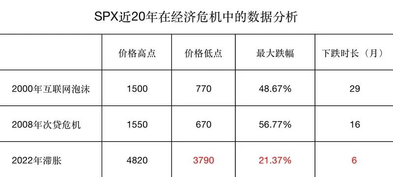 币圈暴跌，美联储是幕后推手吗