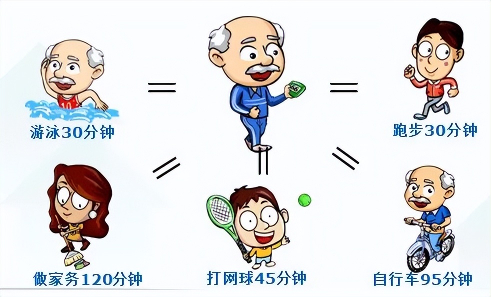 不明白训练负荷，读懂它你就通透了