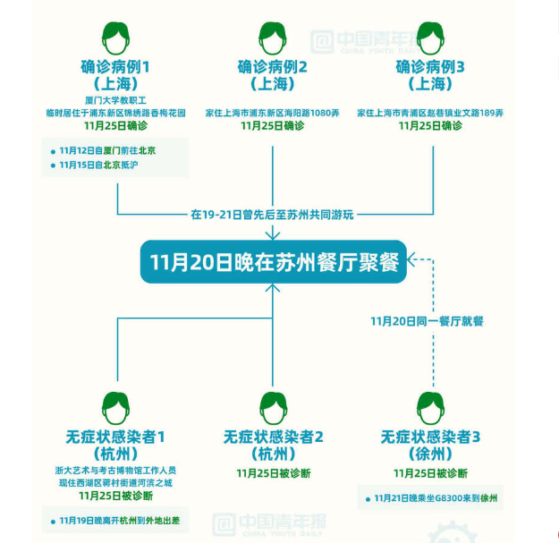 华东疫情交叉点苏州：上海1号病例为医药公司财务人员非医药代表
