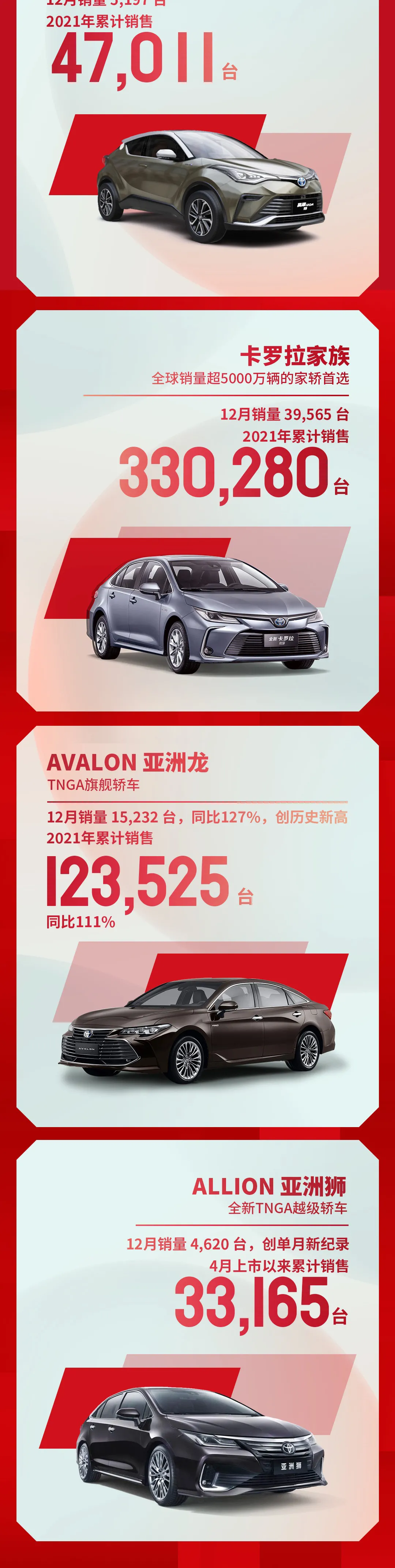 一汽丰田销量长红的密码到底是什么?