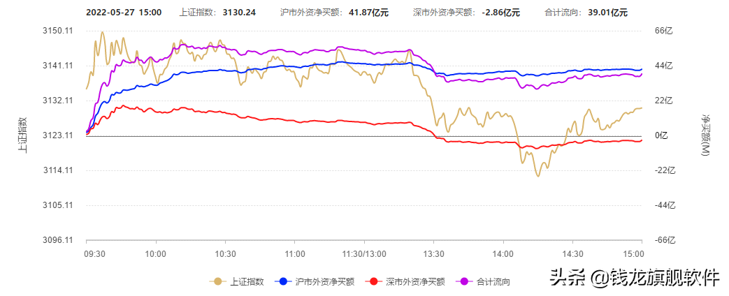 A股冲高回落，人气龙头集体狂奔