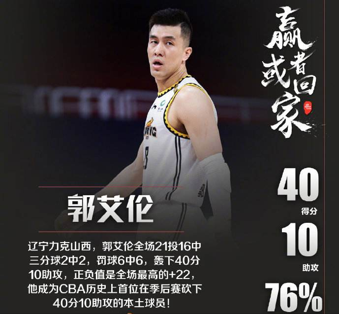 CBA2022最新排(2022年CBA“球权”前十位，郭艾伦第一，丁彦雨航第十)