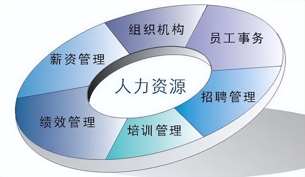 关于人力资源管理的那些术语