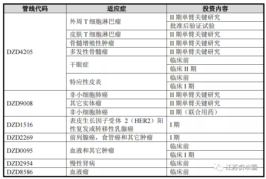 来自无锡！迪哲医药今天IPO申购：具备全球竞争力的创新药企