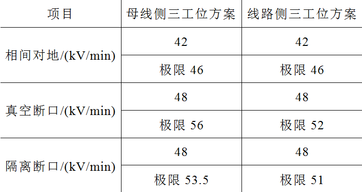 兩種布置方式的12kV環(huán)保型氣體絕緣環(huán)網(wǎng)柜設計