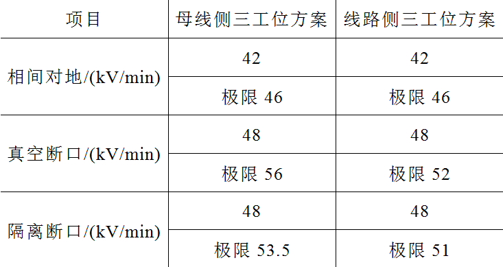 兩種布置方式的12kV環(huán)保型氣體絕緣環(huán)網(wǎng)柜設(shè)計