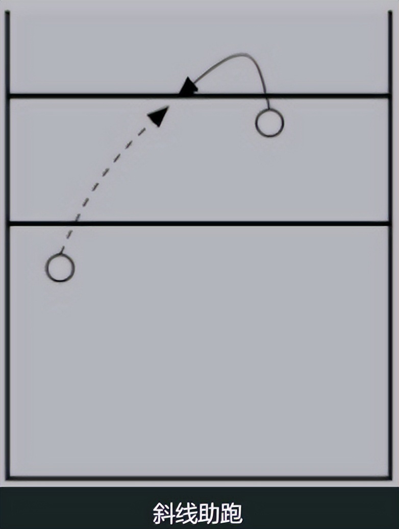 网球跳扣(排球扣球技术)