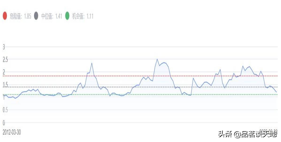 透过数据看股票：京东方A000725