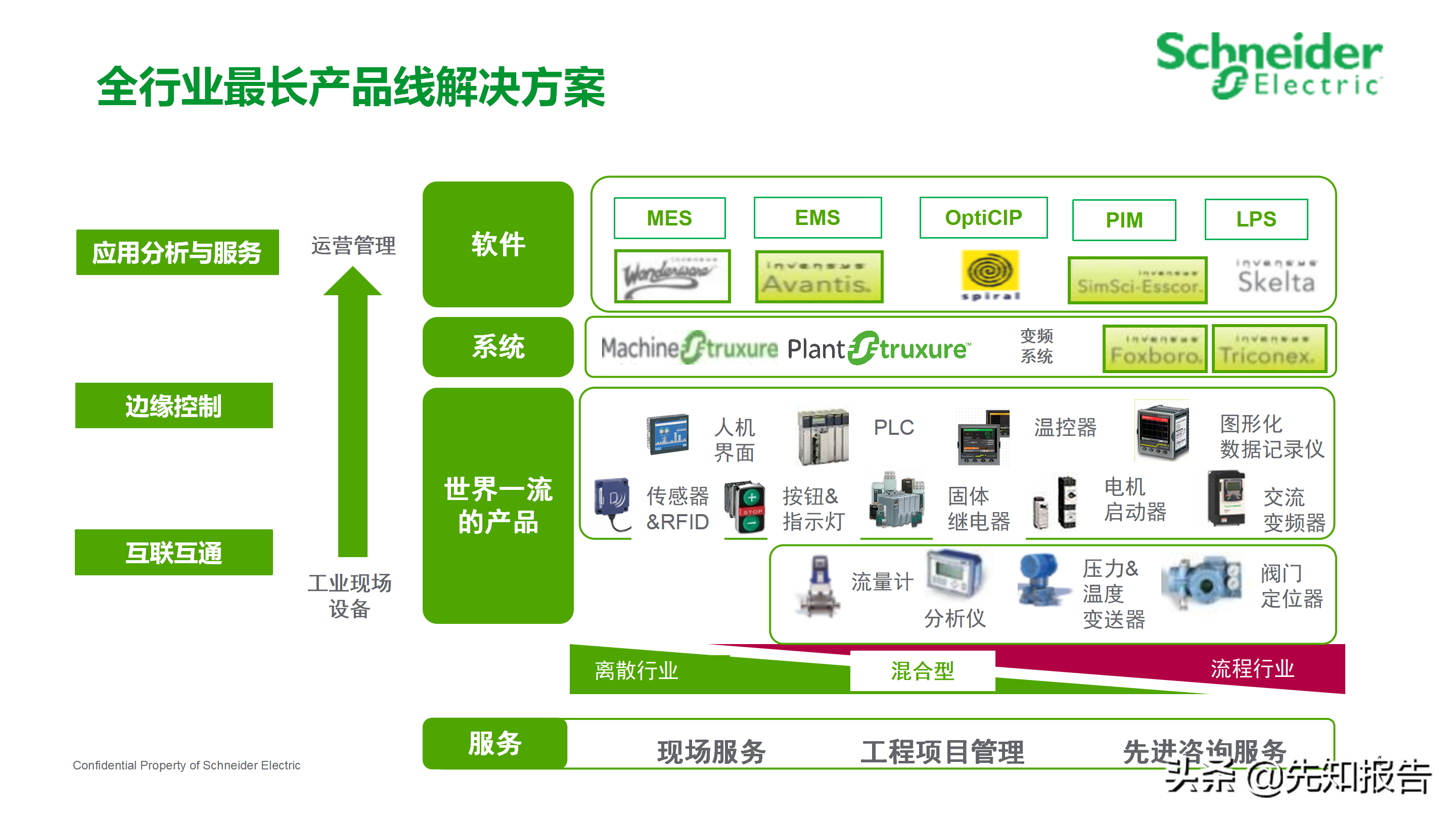 工厂数字化MES解决方案（附PPT全文）