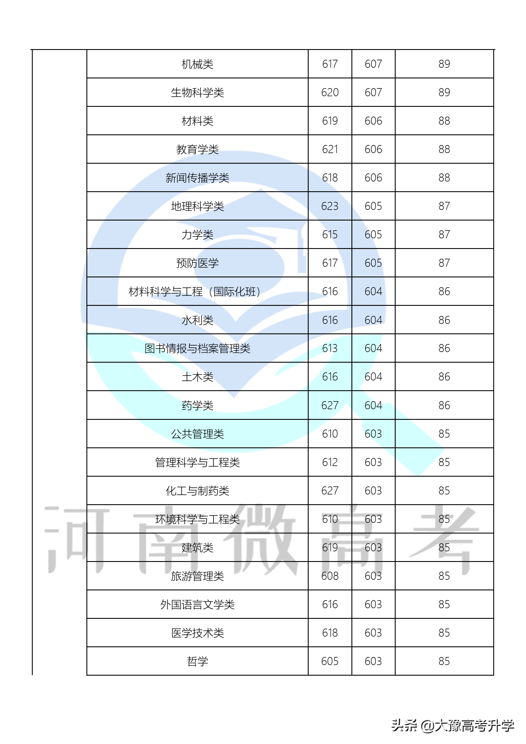 郑州大学内已经布局7个“拔尖计划2.0基地”+王牌专业