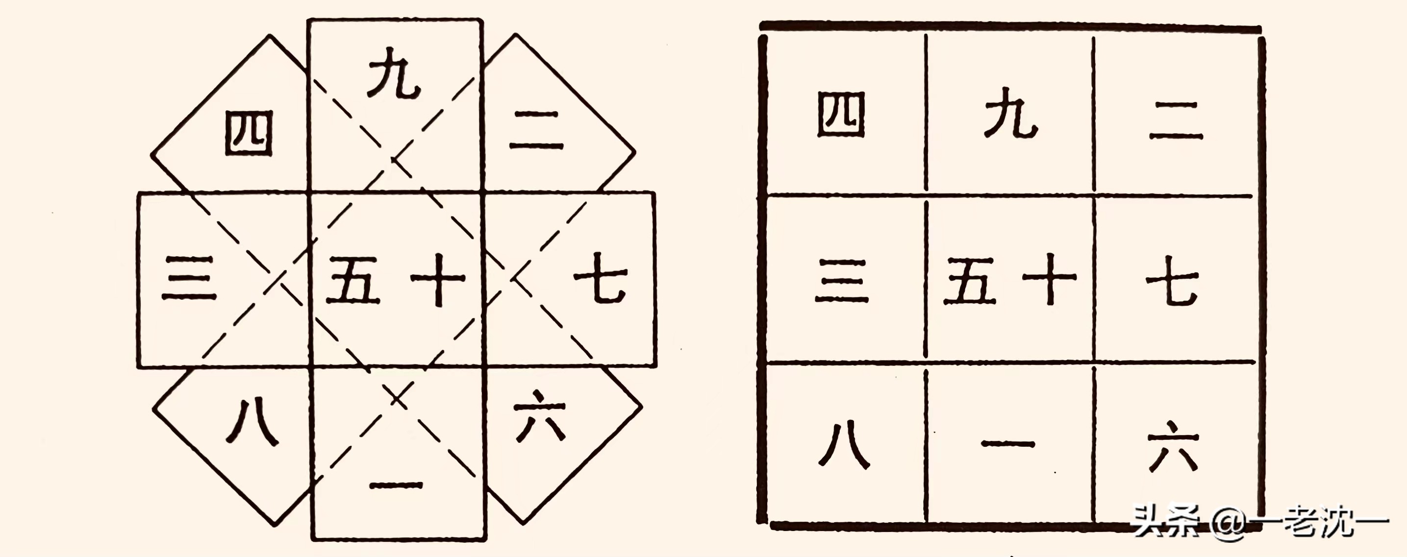 汉字“五”和“午”所蕴含的先民“时空观”和“哲学观”