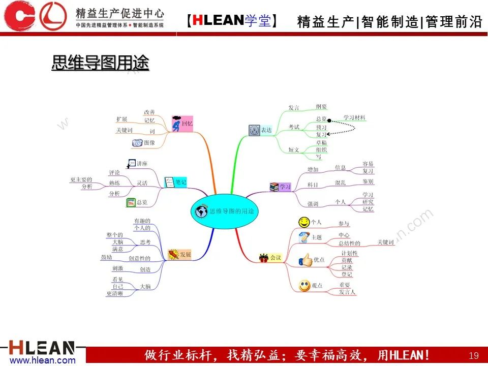 「精益学堂」有趣且实用的思维导图