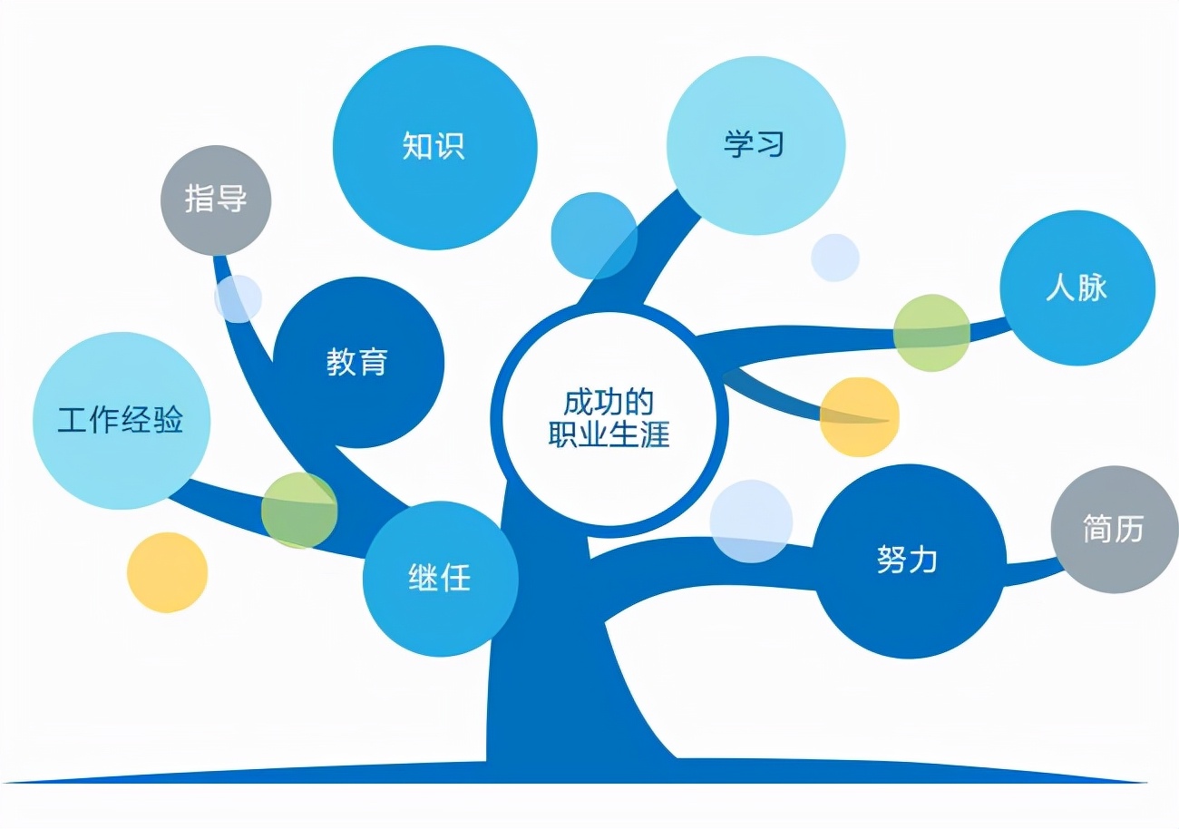 瞭解職業生涯的5個階段,實現職場精彩