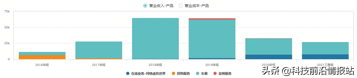 没有一件专利的团车网——造车界的“弘芯”？
