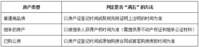 买房子需要交什么税,个人购买房子需要交什么税