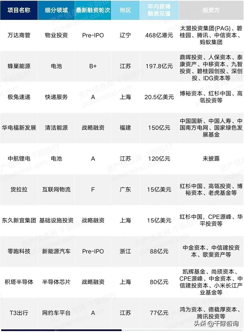 2022年创投行业研究报告