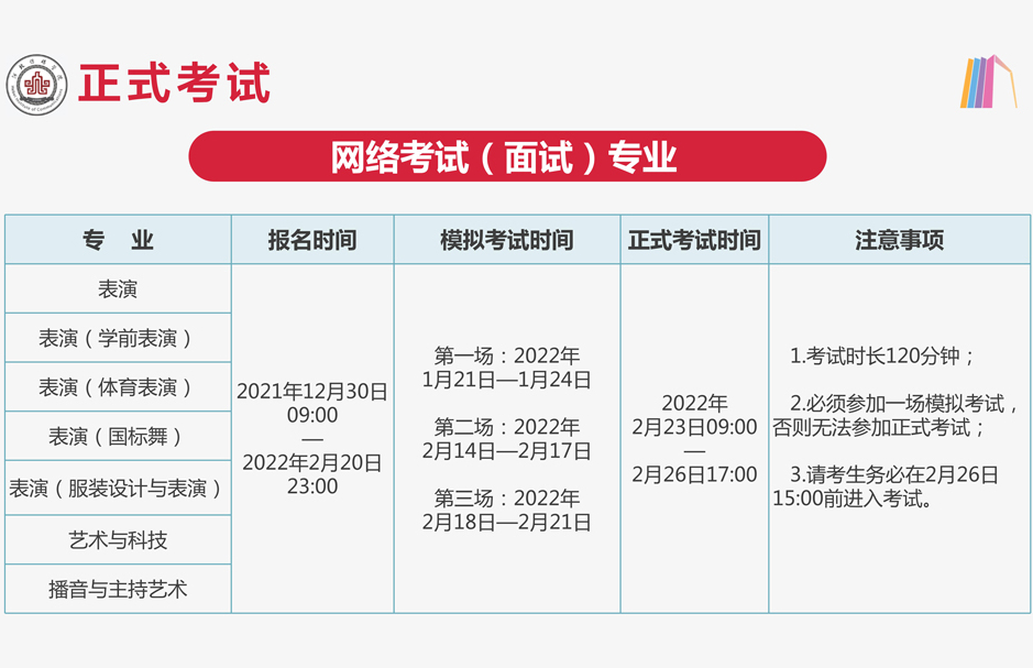 河北传媒学院录取需要多少分？解读2022年艺术类专业招生考试