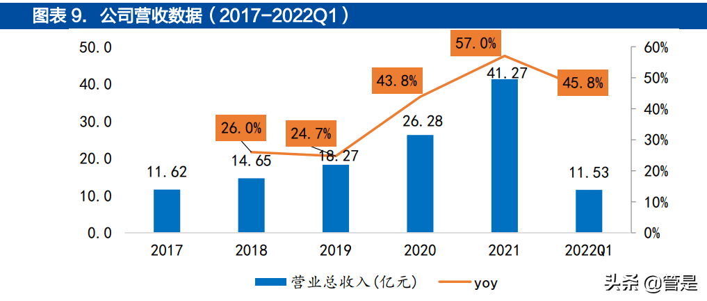 中科创达研究报告：操作系统龙头迎汽车、IoT和终端三线扩张