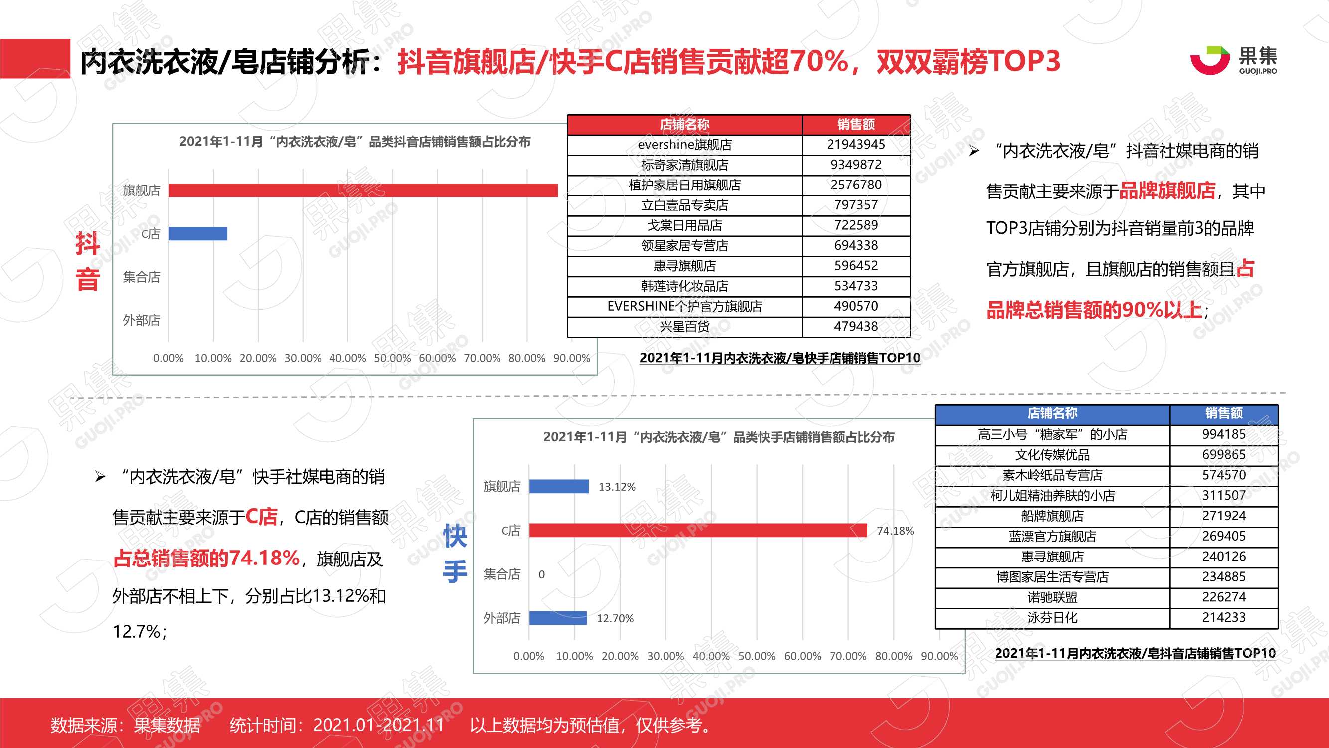 2021年内衣洗衣液皂行业社媒营销分析报告