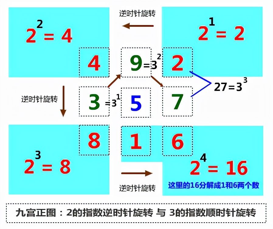 九宫格图解法图片