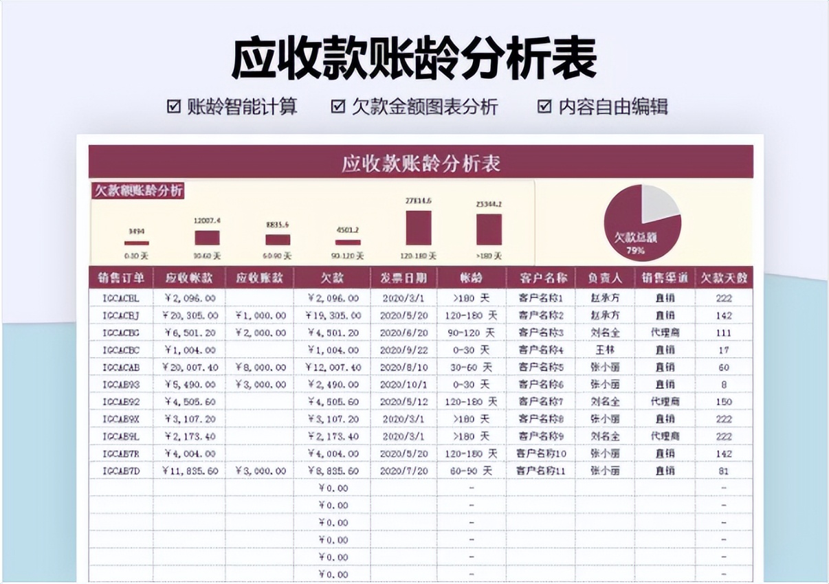 怪不得被领导骂，原来这才是财务报表模板，我那顶多算流水账