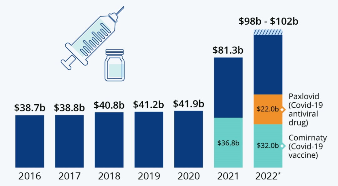 2022年上半年新药获批盘点：26款新药以抗肿瘤为主