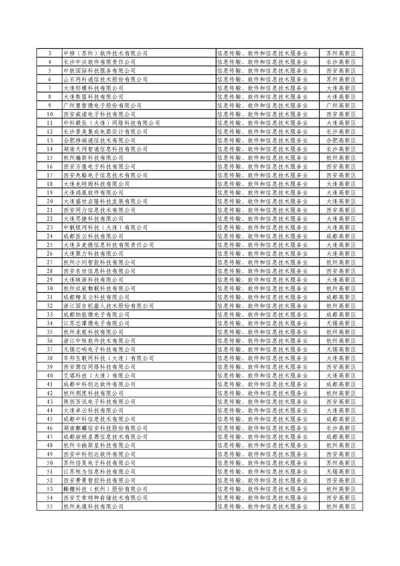 創新積分五百企業名單出爐--量化企業創新能力 精準導流創新資源