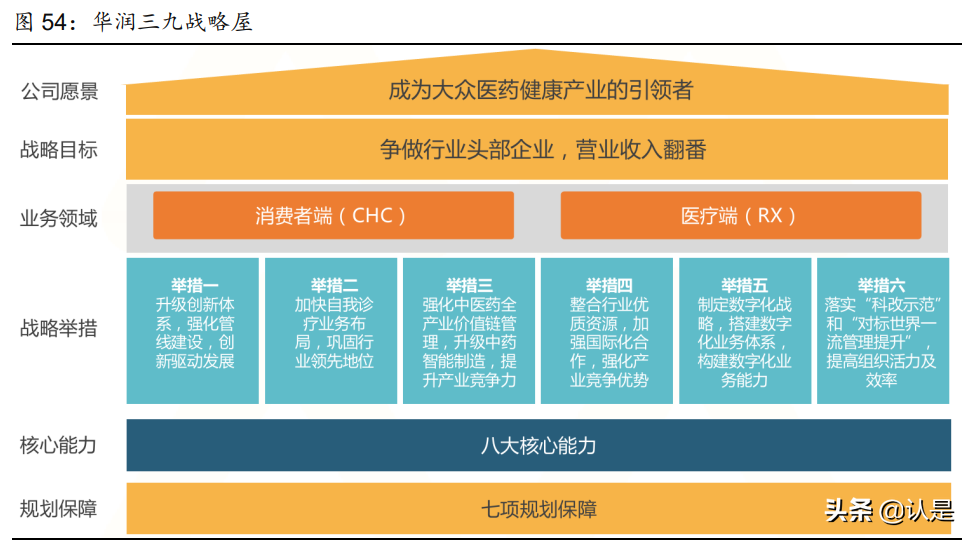 华润三九研究报告：非处方药品牌龙头，中药配方颗粒创优