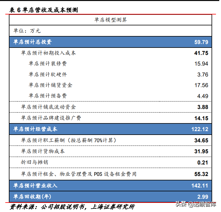 深耕按摩赛道二十载，倍轻松：重研发、拓新品，布局全球市场