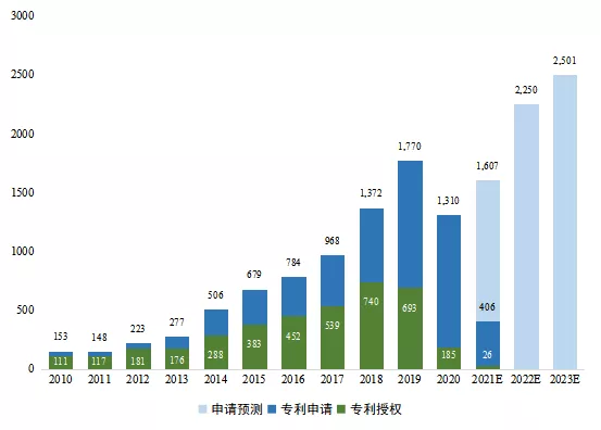 全球硬核科技｜探寻“脑”洞之谜：类脑智能技术缘何吸引“聚光灯”？