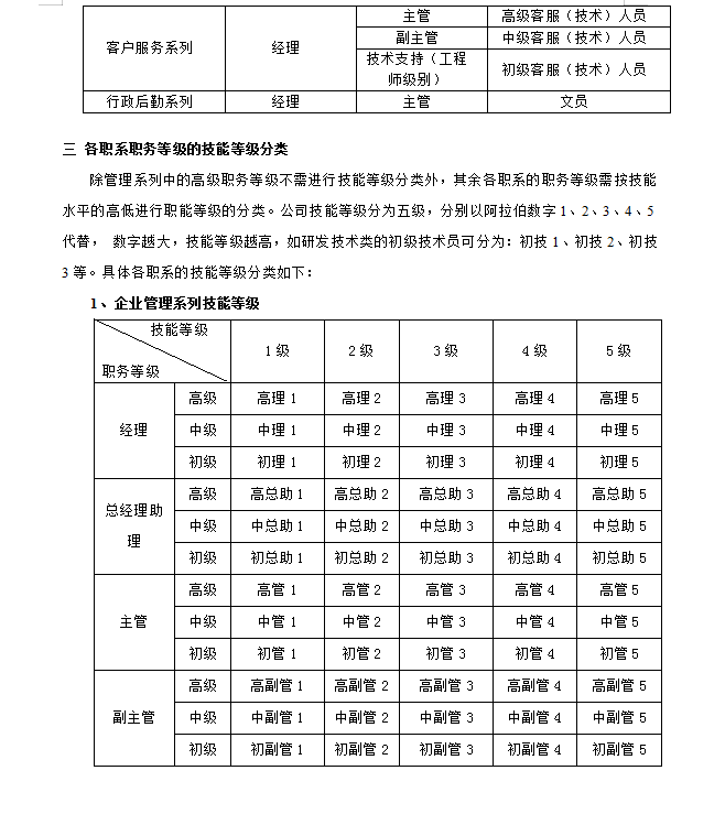 2022新版公司薪酬管理制度，含等级薪酬体系，附工资核算系统