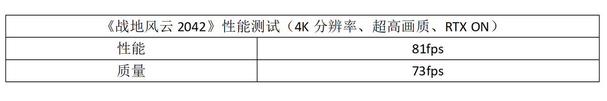 RTX 3080大战《战地风云2042》：身临其境的硬核战场体验