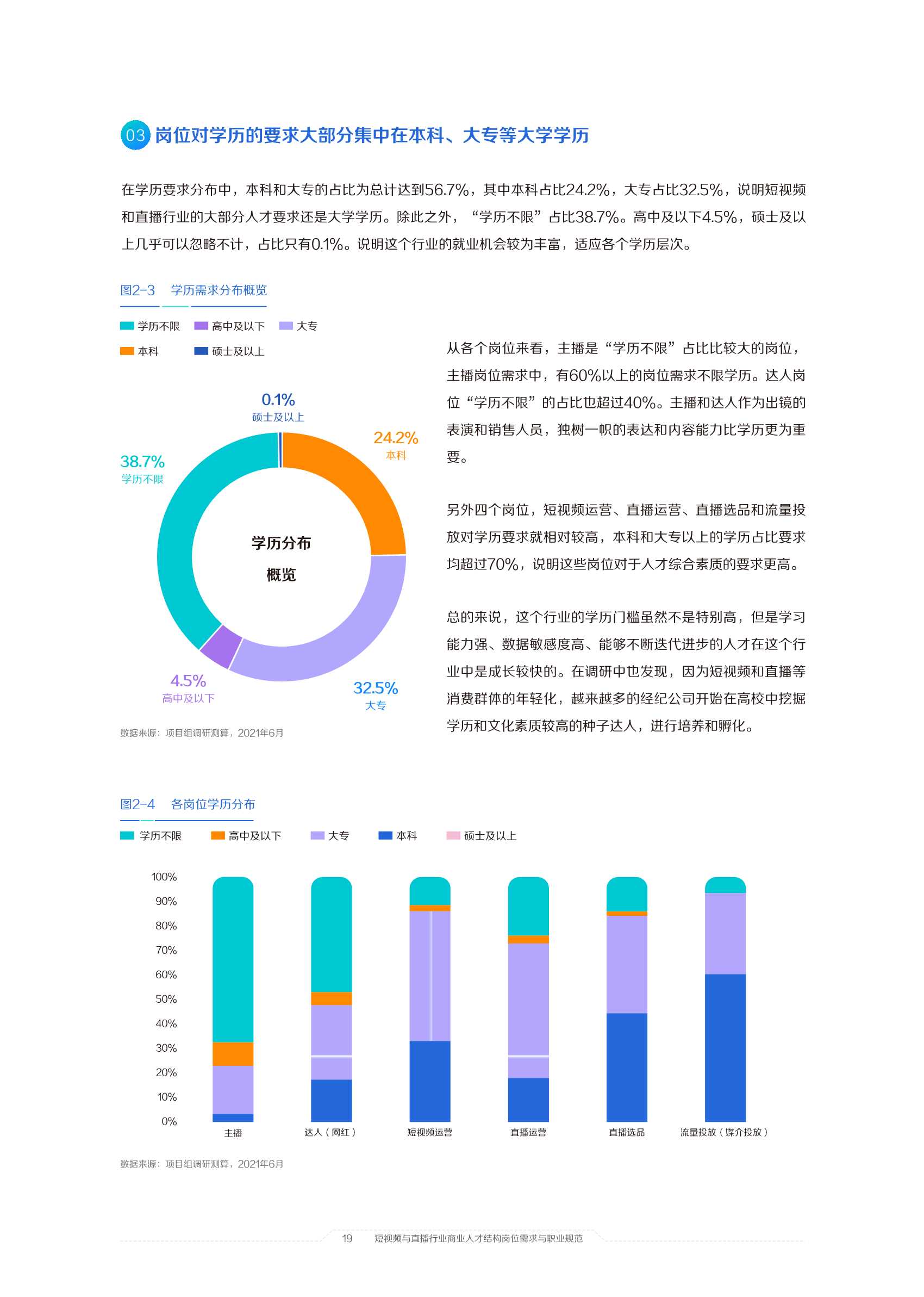 2021中国短视频和直播电商行业人才发展报告：擎风星起