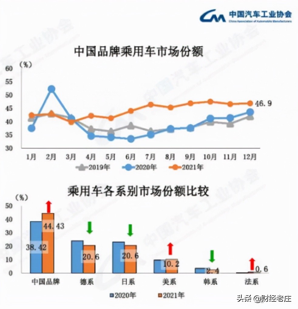 中国四大汽车集团旗下的主流客车品牌概览