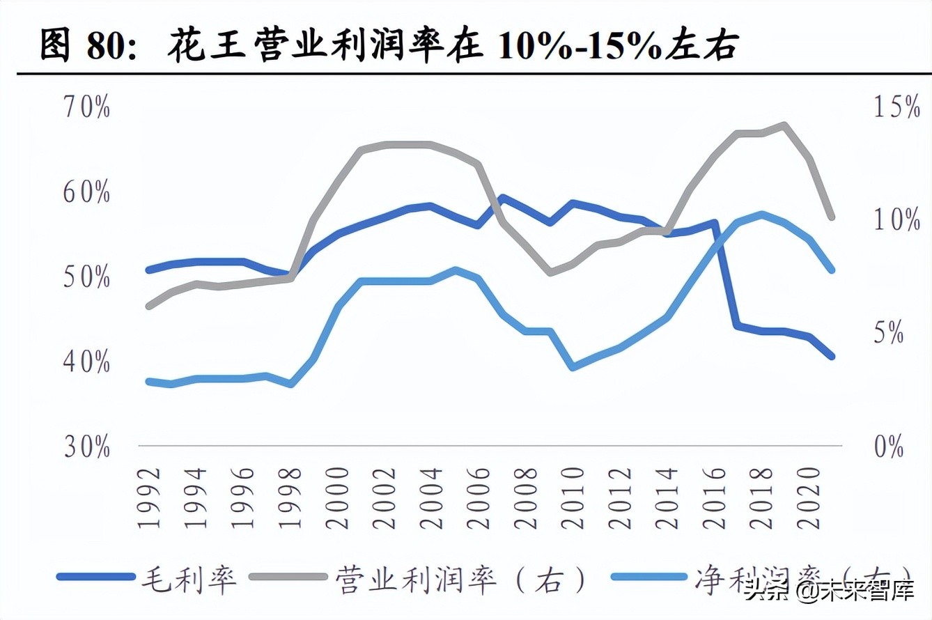 医美化妆品行业专题报告：日本美业百年发展史复盘