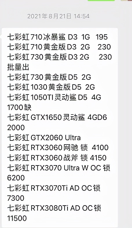 回顾2021年，1到12月显卡报价，这价格波动，太离谱了