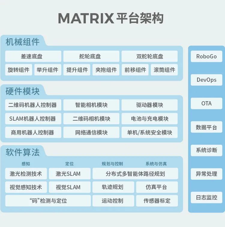 极智嘉重磅推出机器人MATRIX平台