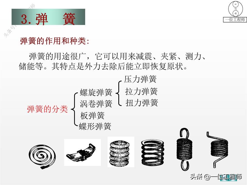 螺纹、标准件和常用件，58页内容介绍规定画法，值得保存学习