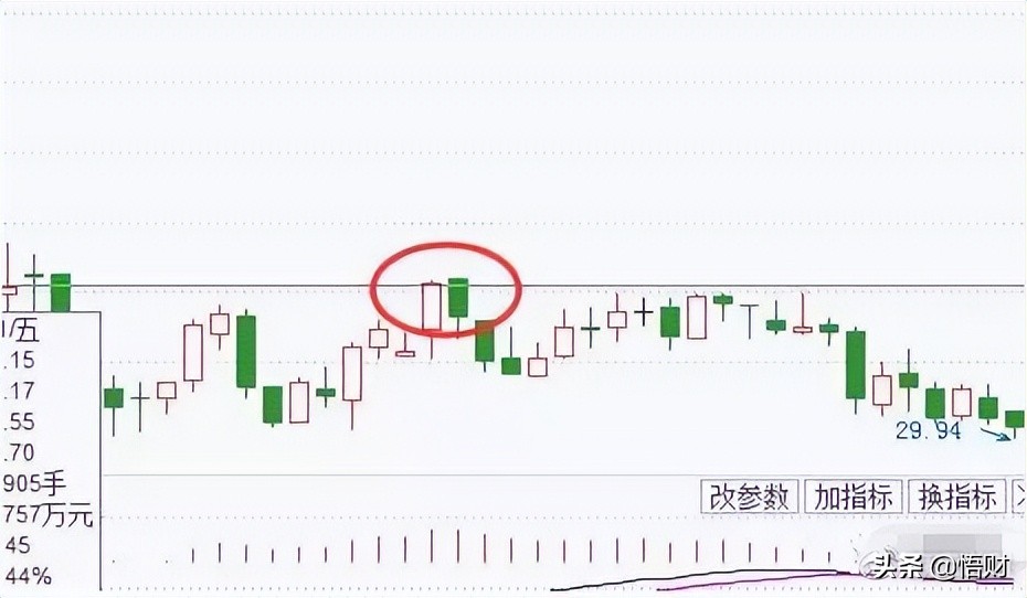 干货:K线经典图解之形态全集,千万不容错过!(收藏版)