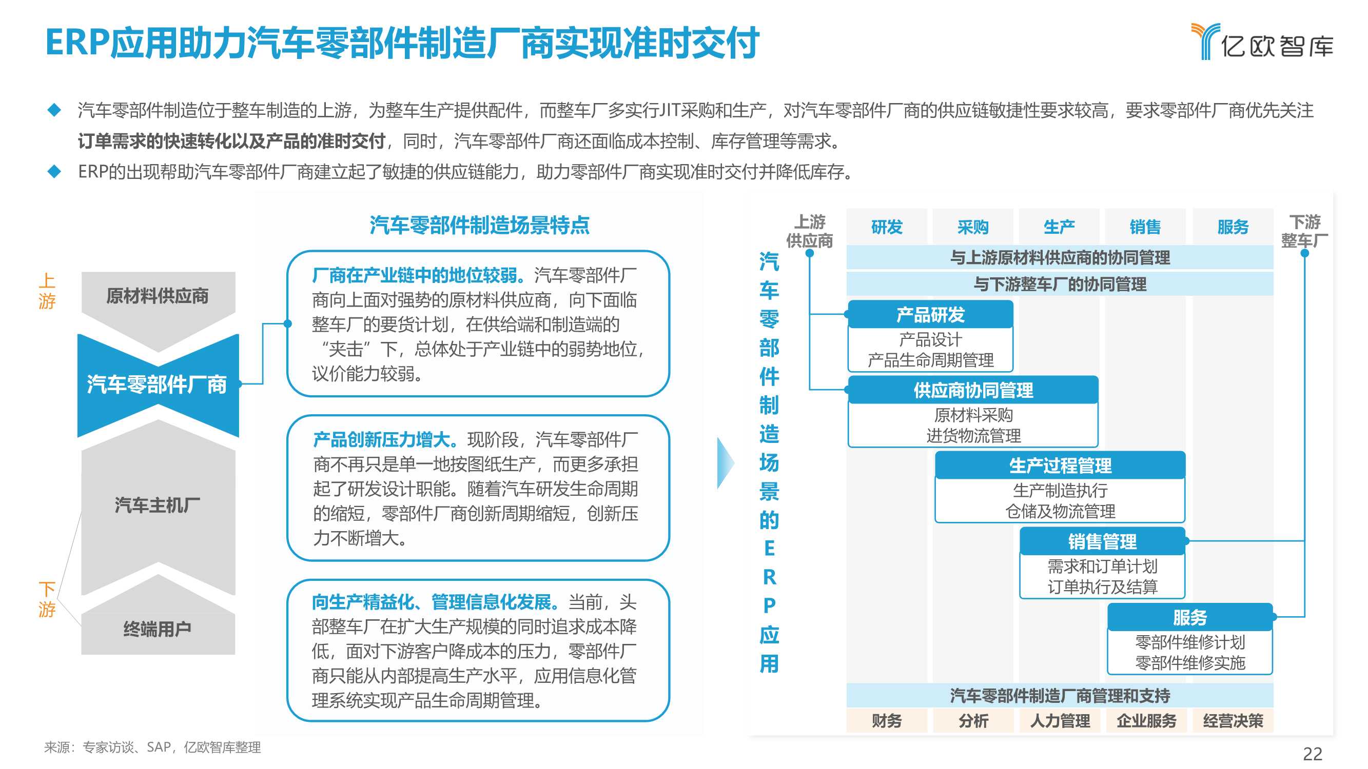 2022中国制造业ERP研究报告（亿欧智库）