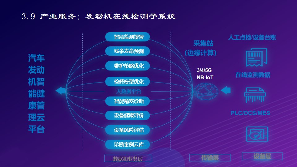 工业互联网：打造基于5G全连接智慧工厂物联网解决方案（附PPT）